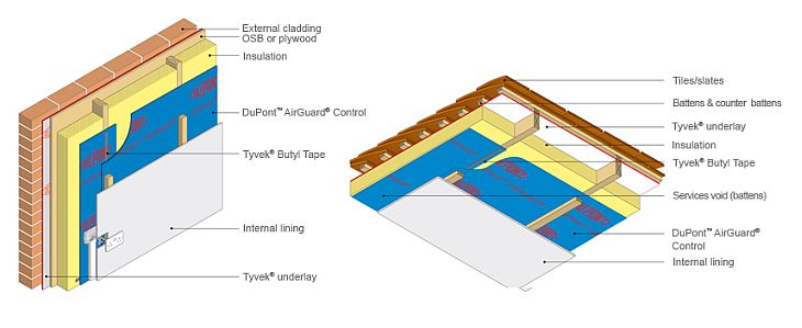 Dupont Tyvek Airguard Control Roll