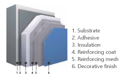 EWI - External Wall Insulation and Dash Render System by JUB Systems UK  Limited