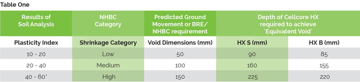 Cellcore HXS and HXB Void