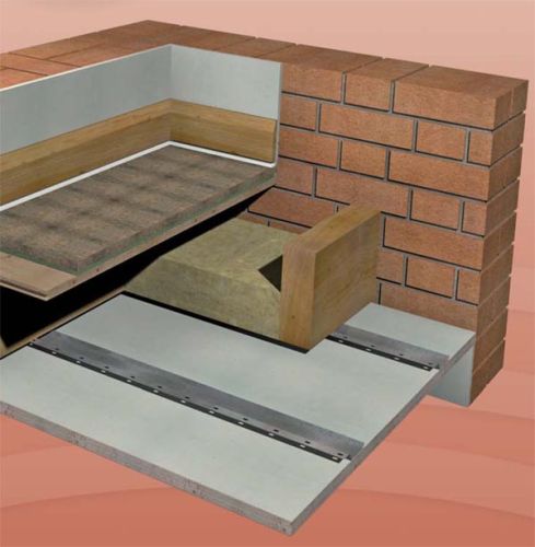 Isocheck Resilient Bar