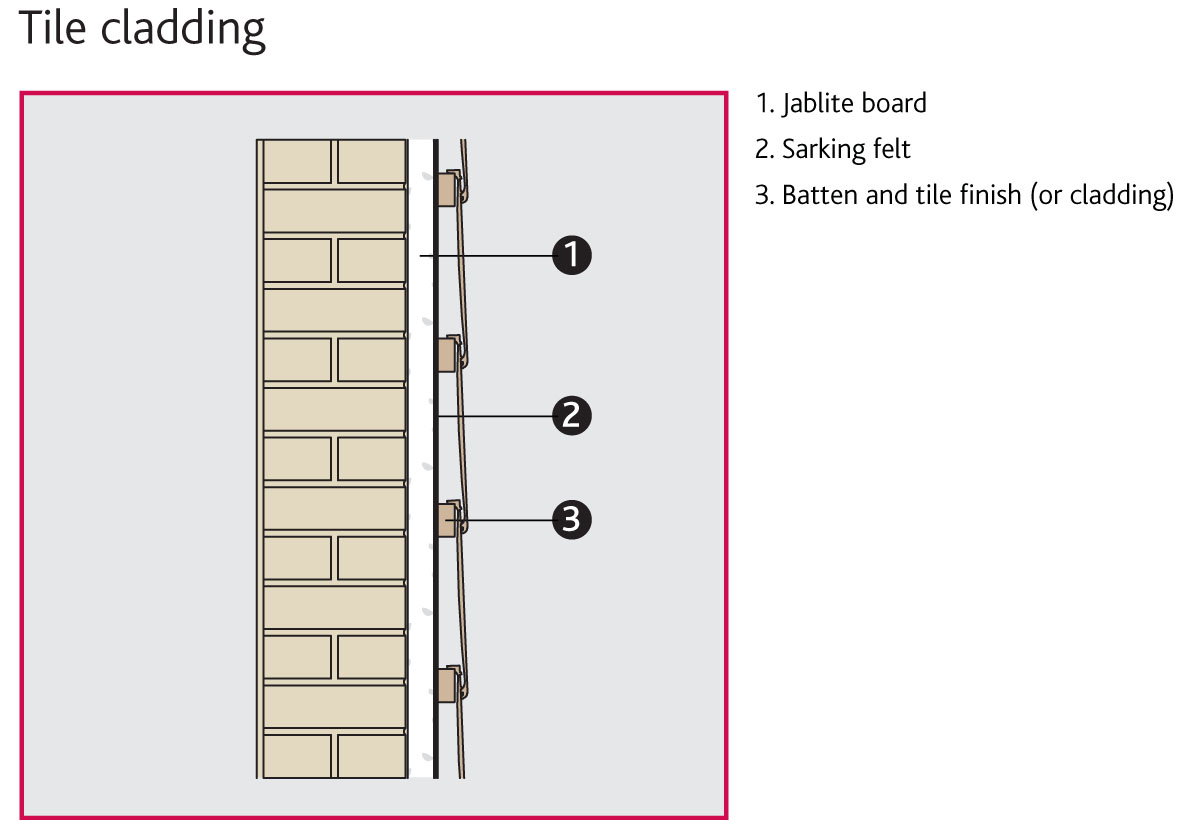 External Wall Insulation