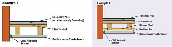 12mm KarmaFloor Soundlay Plus Acoustic Overlay