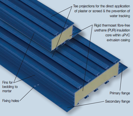 Thermabate Sections