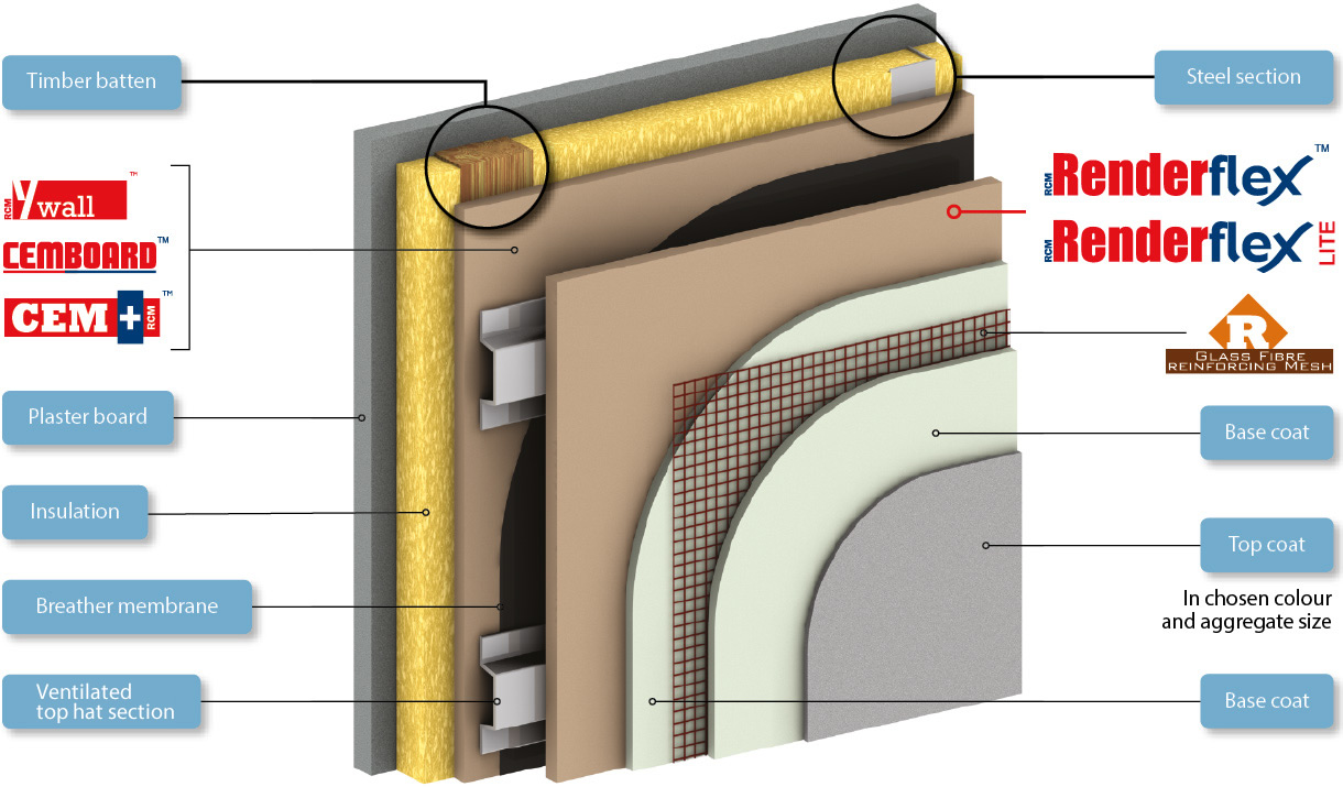 9mm Renderflex Polymer Render Carrier Board