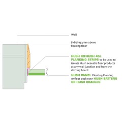 6mm x 100mm Hush-RD Flanking Strip - 100m roll 6mm x 100mm Hush-RD Flanking Strip - 100m roll