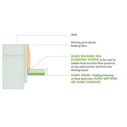 5mm x 45mm x 45mm Hush 45L Flanking Strip - Perimeter Seal - 2m length
