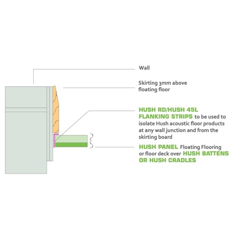 5mm x 45mm x 45mm Hush 45L Flanking Strip – Perimeter Seal - 2m length 5mm x 45mm x 45mm Hush 45L Flanking Strip – Perimeter Seal - 2m length