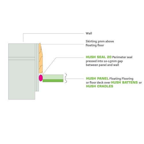 Hush Seal 20 – Perimeter Seal - 10m Hush Seal 20 – Perimeter Seal - 10m