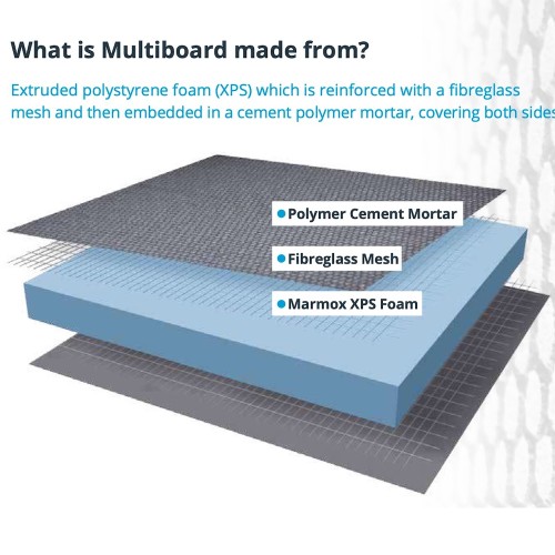 10mm Marmox Multiboard Waterproof Insulation Board - 2400mm x 600mm - 150nos (pallet) 10mm Marmox Multiboard Waterproof Insulation Board - 2400mm x 600mm - 150nos (pallet)