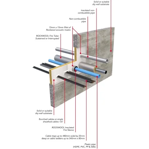 50mm Rockwool Ablative Coated Batt 50mm Rockwool Ablative Coated Batt