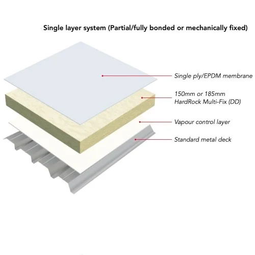 85mm Rockwool Hardrock Multi-Fix (Dual Density) Fleece Faced Board (pallet of 15) 85mm Rockwool Hardrock Multi-Fix (Dual Density) Fleece Faced Board (pallet of 15)
