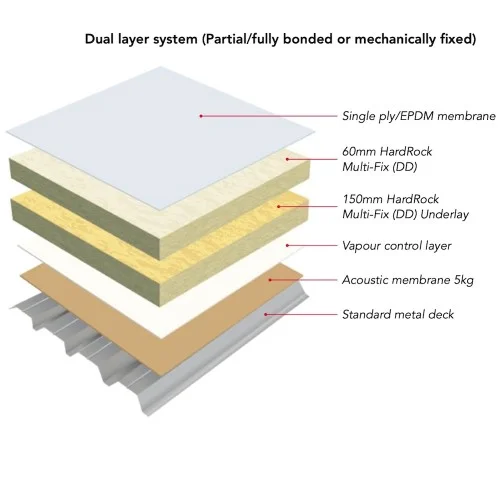 85mm Rockwool Hardrock Multi-Fix (Dual Density) Fleece Faced Board (pallet of 15) 85mm Rockwool Hardrock Multi-Fix (Dual Density) Fleece Faced Board (pallet of 15)