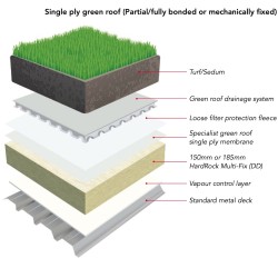 60mm Rockwool Hardrock Multi-Fix (Dual Density) Fleece Faced Board (pallet of 20) 60mm Rockwool Hardrock Multi-Fix (Dual Density) Fleece Faced Board (pallet of 20)