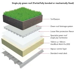 60mm Rockwool Hardrock Multi-Fix (Dual Density) Fleece Faced Board (pallet of 20)