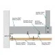 50mm Speedline SSMF5 Metal Furring Ceiling Channel - Tophat Channel - 3600mm length