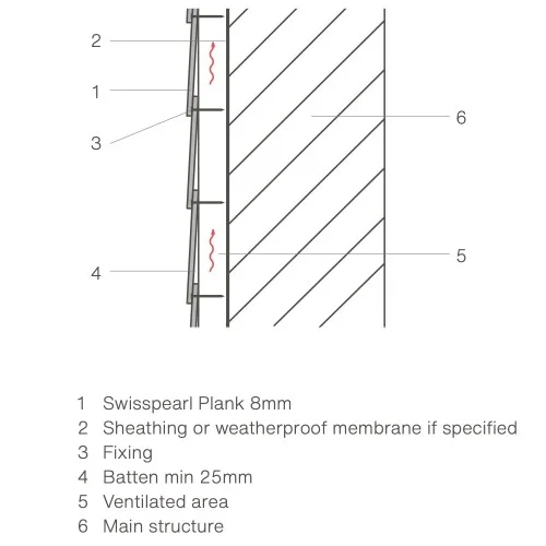 8mm Swisspearl Plank Original - CP 180 Signal Black Smooth Cladding Panel - 180mm x 3600mm