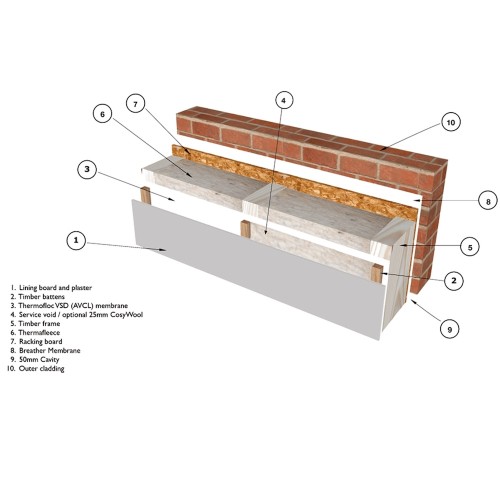 Thermofloc VSD Membrane - Vapour-Retarding, Airtight Layer for Timber and Lightweight Construction - 1.5m x 16.7m roll Thermofloc VSD Membrane - Vapour-Retarding, Airtight Layer for Timber and Lightweight Construction - 1.5m x 16.7m roll
