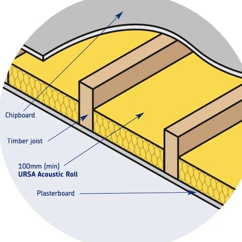 75mm URSA Acoustic Insulation Roll 75mm URSA Acoustic Insulation Roll