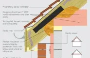 Technical Guidance on Pitched Roof Insulation