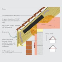 Technical Guidance on Pitched Roof Insulation