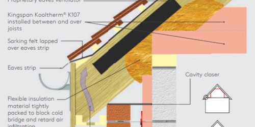 Technical architectural drawing detailing roof insulation