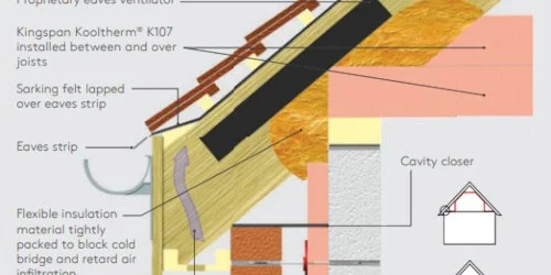Technical architectural drawing detailing roof insulation