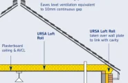 Renting or Owning - Loft Conversion is Always a Good Idea