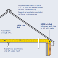 Renting or Owning - Loft Conversion is Always a Good Idea