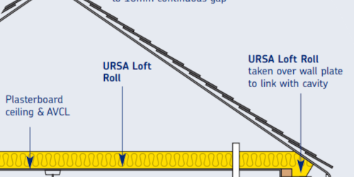 Architectural technical diagram of a loft conversion