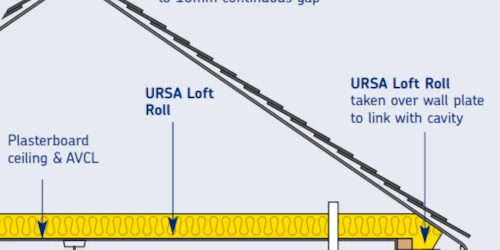 Architectural technical diagram of a loft conversion