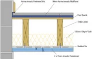 Important Aspects of Floor Insulation