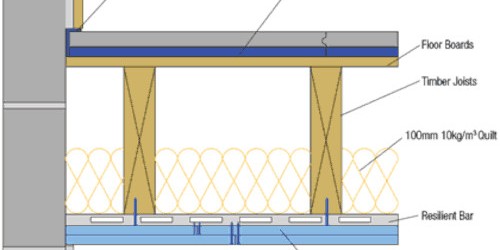 Technical diagram illustrating insulation between floor joists