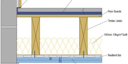 Technical diagram illustrating insulation between floor joists