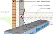 Marmox Thermoblock Properties and Characteristics