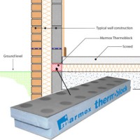 Marmox Thermoblock Properties and Characteristics