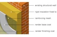 External Wall Insulation Products - Insulated Render Systems