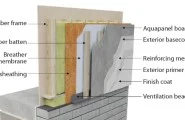 Knauf Aquapanel Systems Guide