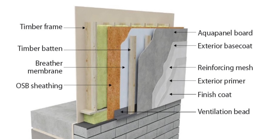 Knauf Aquapanel Systems Guide