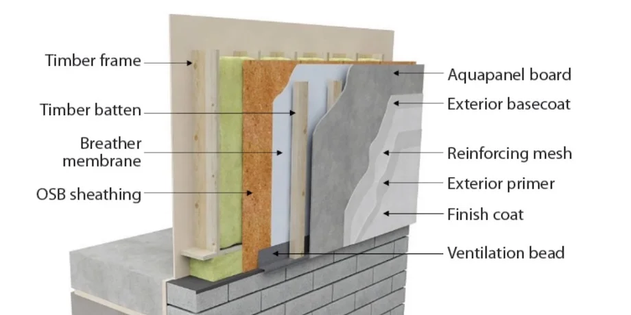 Knauf Aquapanel Systems Guide