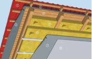 How to Insulate a Pitched Roof with Mineral Wool