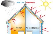 A Few Basic Facts About Thermal Insulation A Few Basic Facts About Thermal Insulation