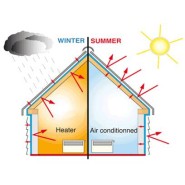 A Few Basic Facts About Thermal Insulation
