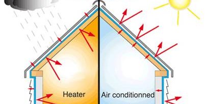Diagram of a house showing heat loss/gain