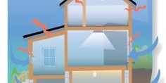 Diagram of a house with arrows indicating airflow and heat loss