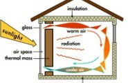 Knowing the Difference Between Thermal Mass and Insulation