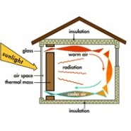 Knowing the Difference Between Thermal Mass and Insulation