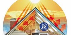 Graphic of a house showing heat reflection from the roof