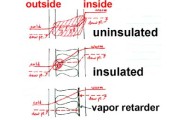 Importance of Vapour Control Layers in Walls