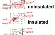 Importance of Vapour Control Layers in Walls