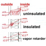 Importance of Vapour Control Layers in Walls